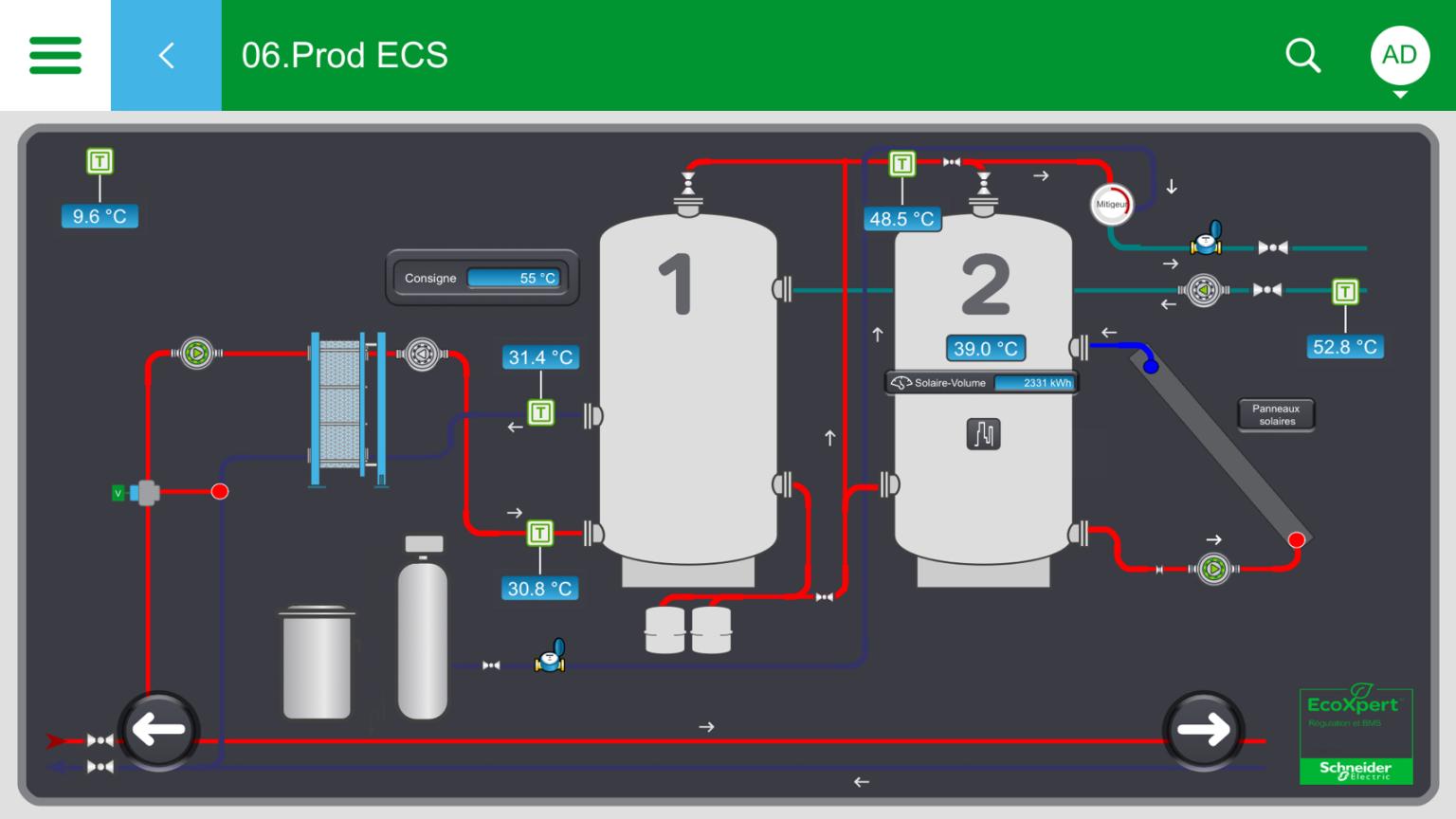 Production ECS